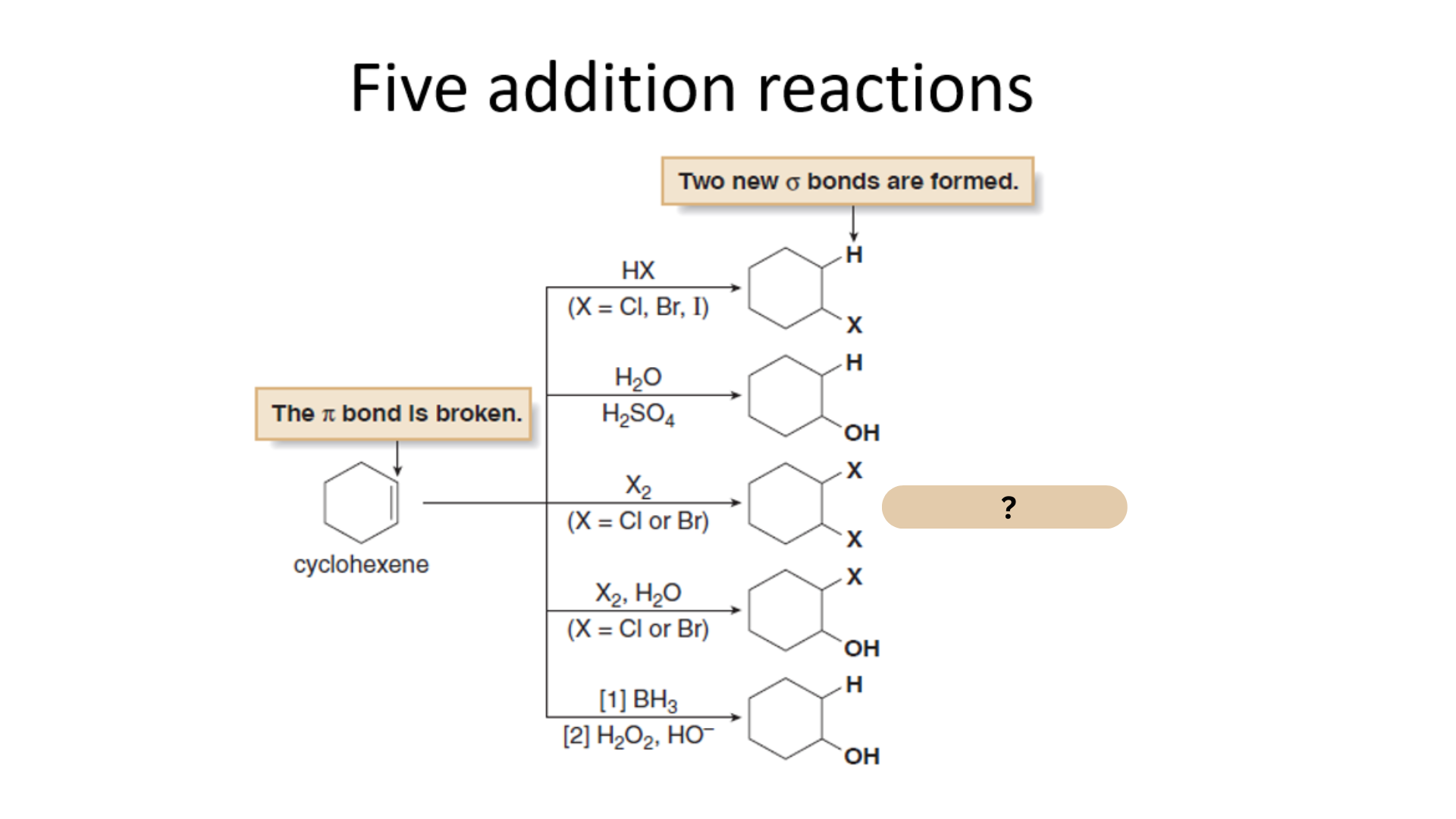<p>Among the Five Electrophilic Addition Reactions, what is this reaction?</p>