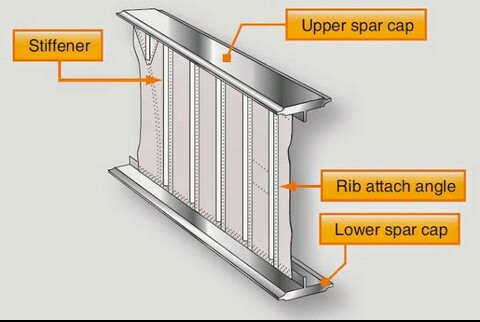 <p>Stiffener</p><p></p>