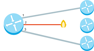 <p>Can continue to function even in the event of individual component failures.</p>