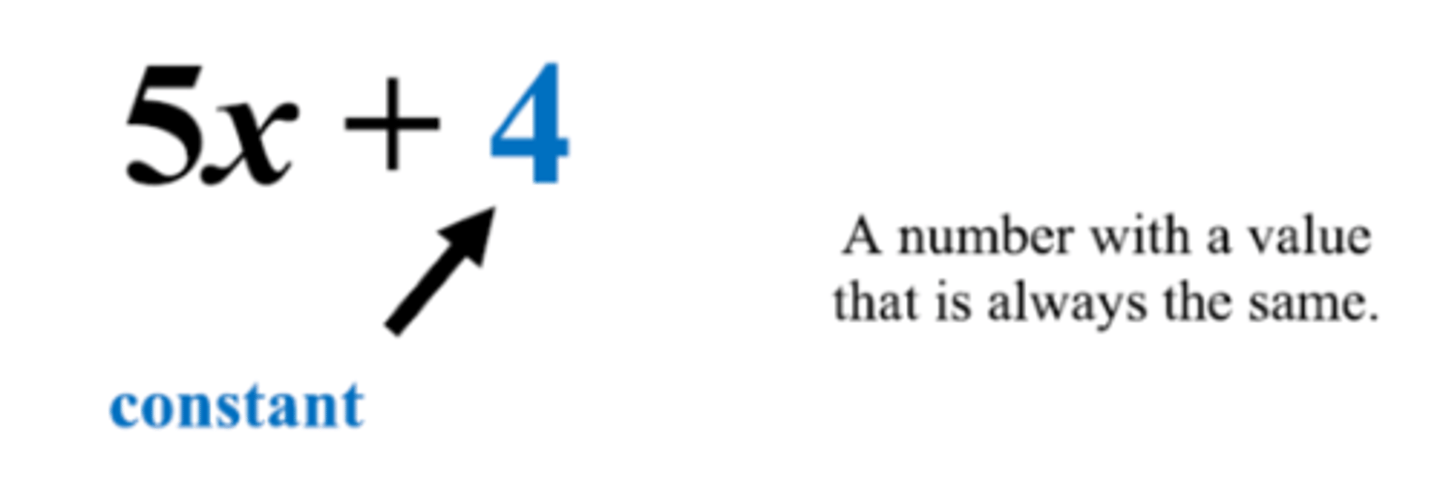 <p>A number that is being added or subtracted</p>