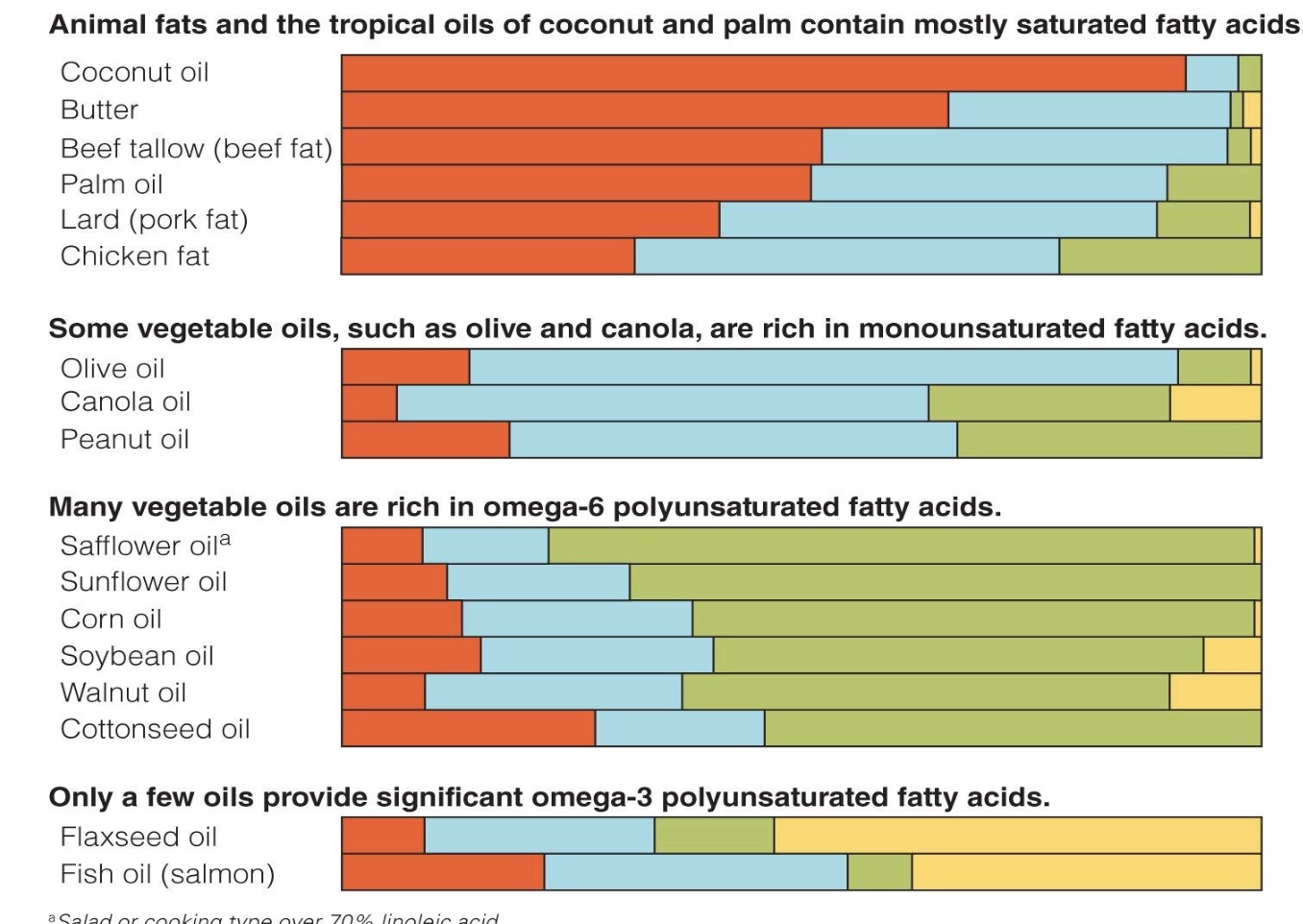 Intro to Food Science Block 2 Quiz Flashcards Knowt