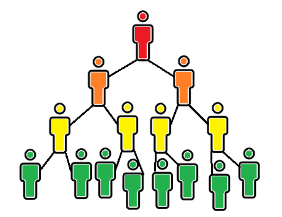 <ol><li><p>Population </p></li><li><p>Échantillonnage </p><ul><li><p>Aléatoire </p></li><li><p>Convenance → étudiants en psycho </p></li><li><p>Stratifié → meilleur contrôle de la représentativité </p></li><li><p>Boule de neige → participants recrutent participants </p></li></ul></li><li><p>Critère d’inclusion et d’exclusion </p></li><li><p>Stratégie de recrutement </p></li><li><p>Taille d’échantillon → calcul de puissance </p></li></ol><p></p>