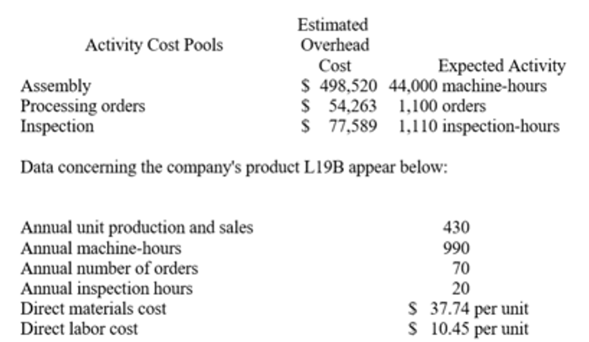 <p><span>According to the activity-based costing system, the unit product cost of product L19B is closest to: (Round your intermediate calculations to 2 decimal places.)</span></p>
