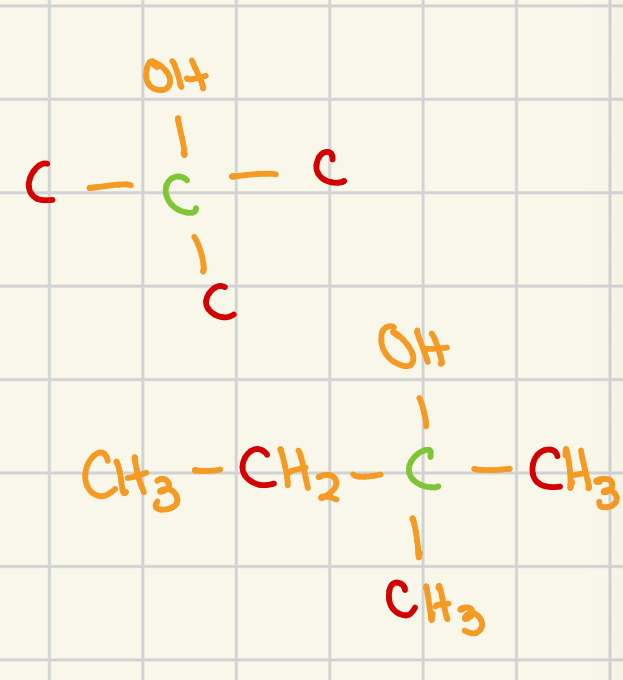 <p>carbon atoms adjacent to the functional grp: 3</p><p>general structure (adjacent carbon atoms are shown in red</p>