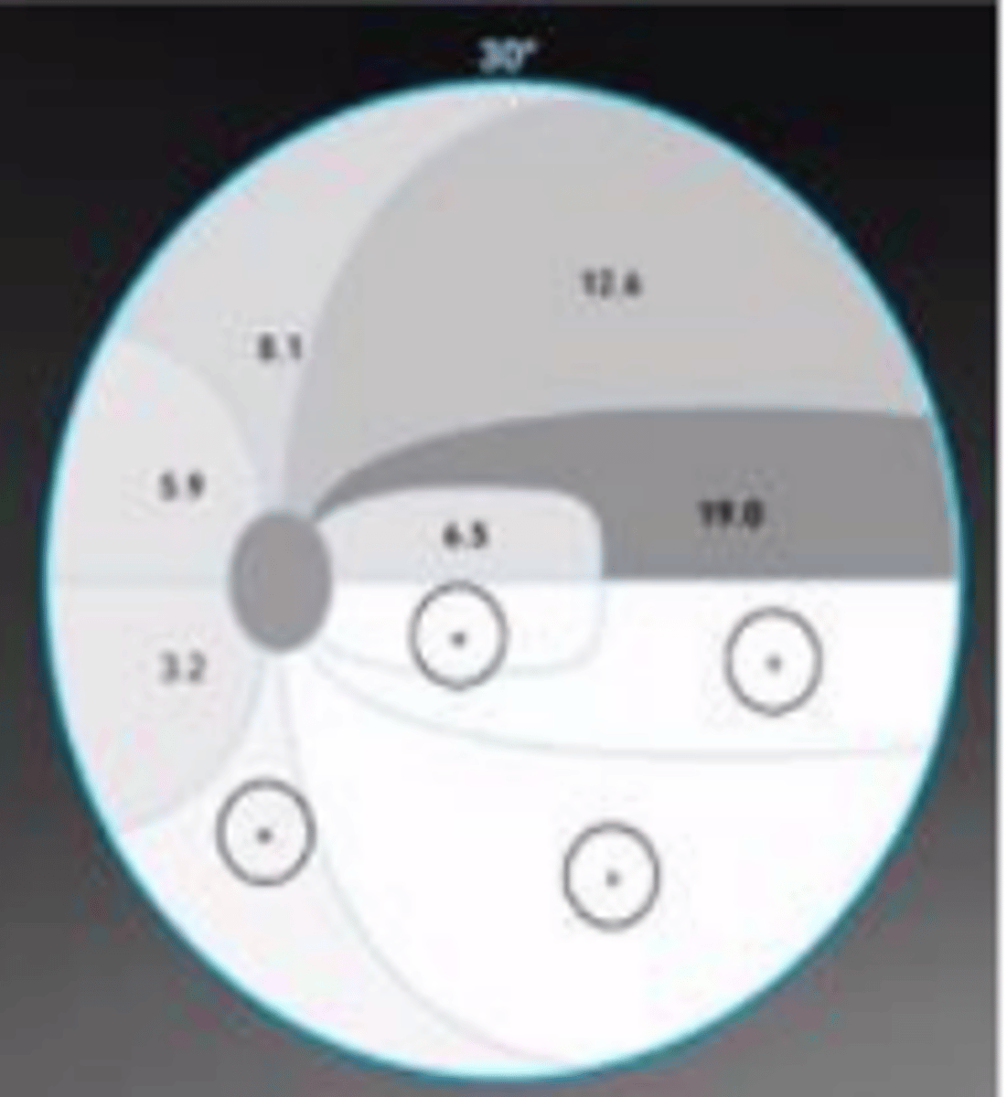 <p>octopus analysis tool designed specifically for glaucoma being very sensitive to detection of subtle glaucomatous defects. A mean cluster defect is calculated for visual field locations corresponding to the same RNFL bundles.</p>