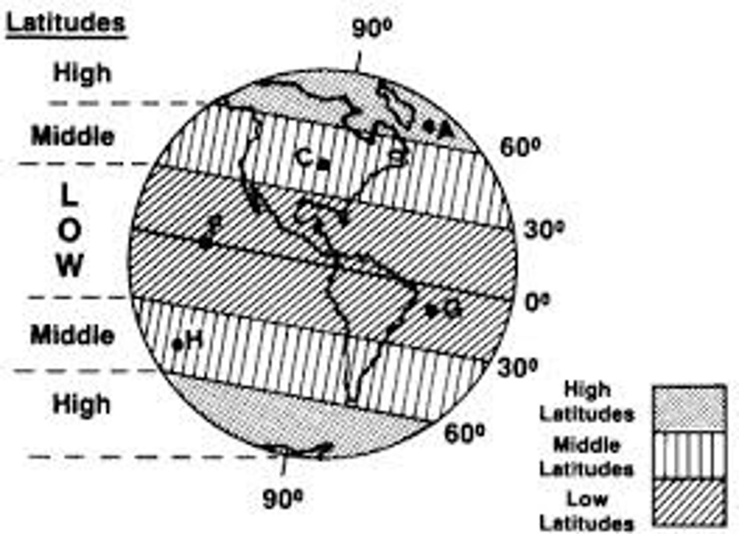 <p>Land that is too dry, wet, cold, or high; E.g. Northern Canada, Northern Siberia, Sahara Desert, Australian Outback, Himalaya Mountains.</p>