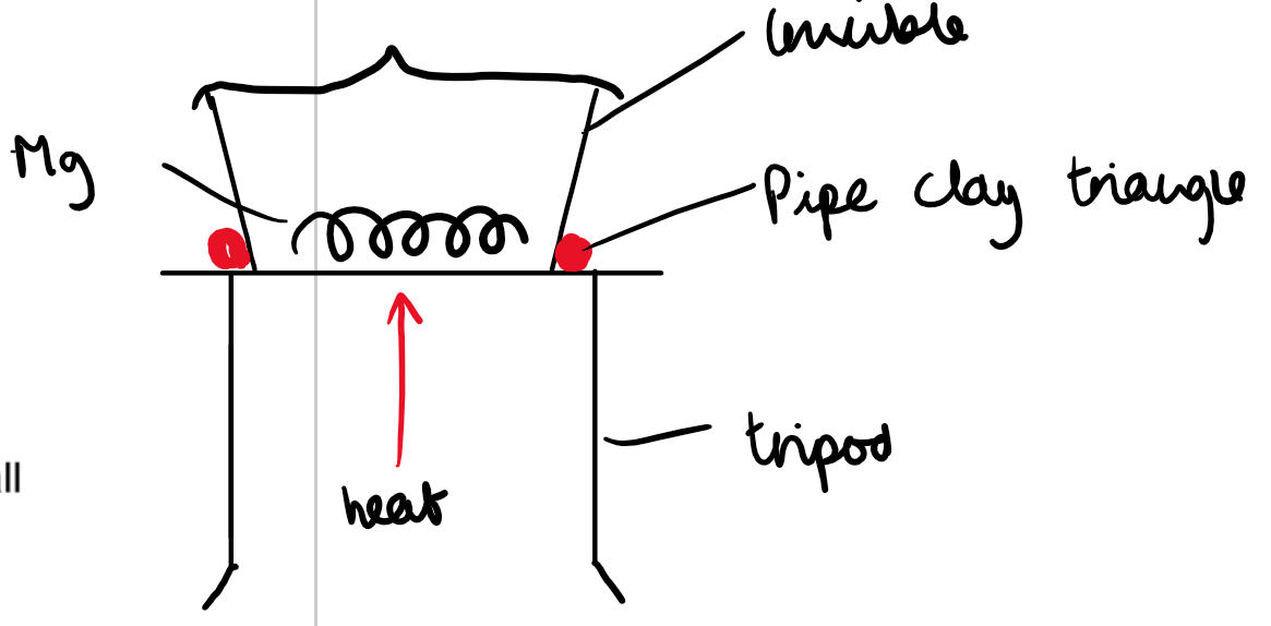 Experiment diagram