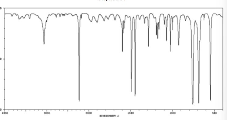 <p>CC triple bond or CN triple bond in cm-1</p>