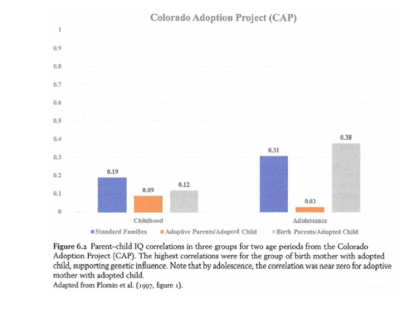 <p>dezelfde trends zoals bij andere adolptiestudies!</p>
