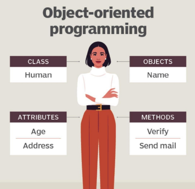 <ul><li><p>The object is a human being, who is described by properties like name and address.</p></li></ul><p></p>