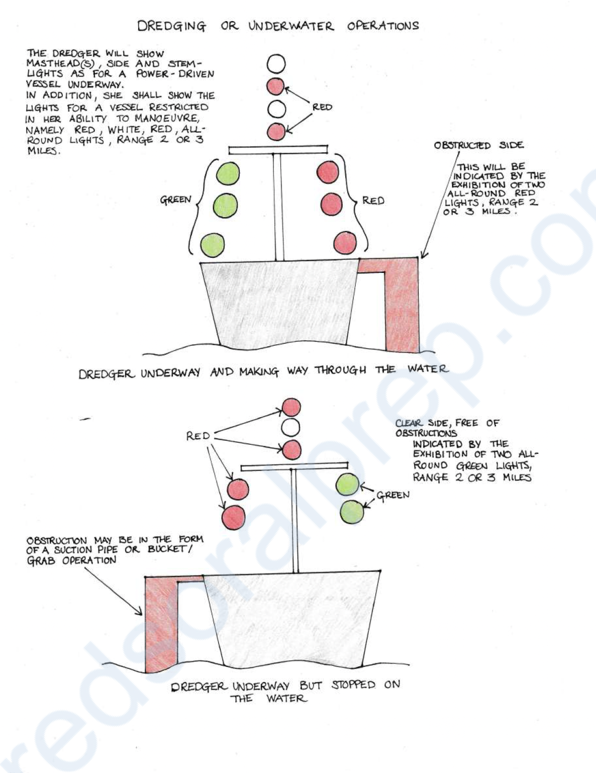 <ul><li><p>three all-round lights in a vertical line where they can best be seen. <span style="color: red;"><span>Red</span></span>/White/<span style="color: red;"><span>Red</span></span></p></li><li><p>three shapes in a vertical line where they can best be seen. Ball/Diamond/Ball</p></li></ul><p></p><p>in addition, when an obstruction exists, exhibit:</p><ul><li><p class="p1">two all-round red lights OR two balls in a vertical line to indicate the side on which the obstruction exists</p></li><li><p class="p1">two all-round green lights OR two diamonds in a vertical line to indicate the side on which another vessel may pass</p></li><li><p class="p1">when at anchor, the lights or shapes prescribed in this paragraph instead of the lights or shapes prescribed in Rule 30.</p></li></ul><p></p>
