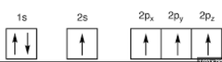 <p>a condition in an atom or molecule where one or more electrons have absorbed energy and moved to a higher energy level than their normal "ground state,</p>
