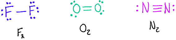 <p>Atoms can share more than one pair of electrons to form multiple bonds.</p><p>A <strong><mark data-color="green">double bond</mark></strong> forms when two pairs of electrons (4e<sup>-</sup> in total) are shared</p><p>A <strong><mark data-color="purple">triple bond</mark></strong> forms when three pairs of electrons (6e<sup>-</sup> in total) are shared</p><p><img src="https://knowt-user-attachments.s3.amazonaws.com/b6f520ee-c1c0-4331-8f78-6bf54913e6dc.jpeg">Multiple bonds have <strong><span style="color: yellow">a greater number of shared electrons</span></strong> and so have <mark data-color="yellow">a greater force of electrostatic attraction between the bonded nuclei</mark>.</p>