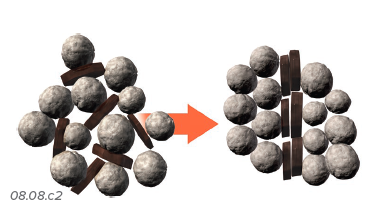 chemical constituents diffuse, dissolve, or partially melt in one place and then form crystals in another place