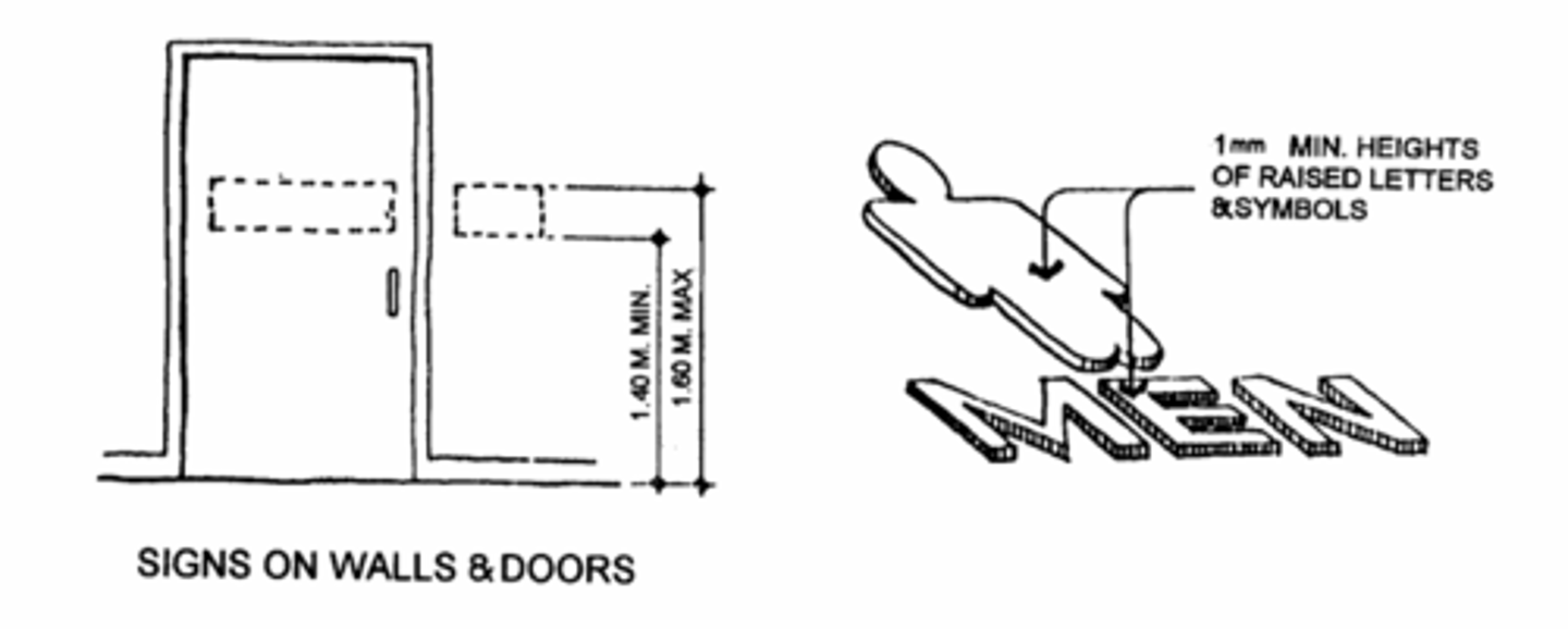<p>For accessible toilets, signs on walls and doors should be located at a maximum height of _____.</p>