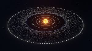 <p>Trans neptunian object/orbit</p><ul><li><p>The Kuiper Belt</p></li><li><p>The Oort Cloud</p></li></ul><p></p>