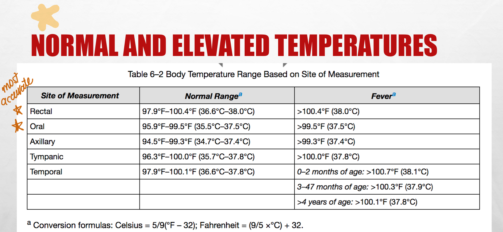 <ul><li><p>rectal test <mark data-color="red">(rectal is the STANDARD for infants less than 3 months)</mark></p></li><li><p>oral test</p></li></ul>