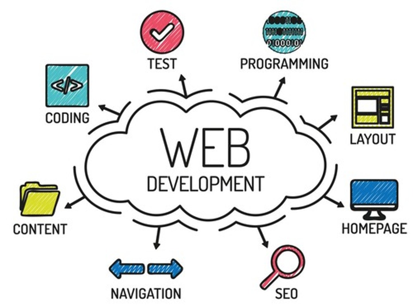 <p>Internet-based computing providing shared resources.</p>