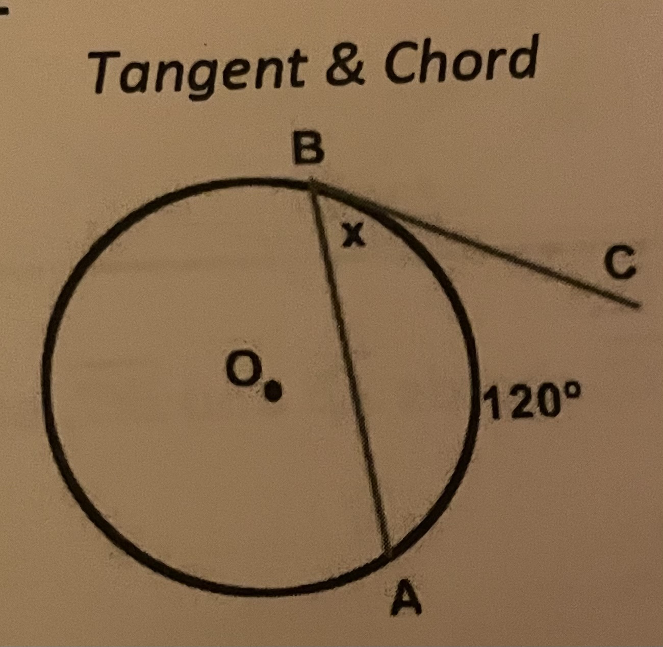 term image