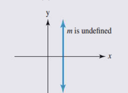 <p>What is this slope?</p>
