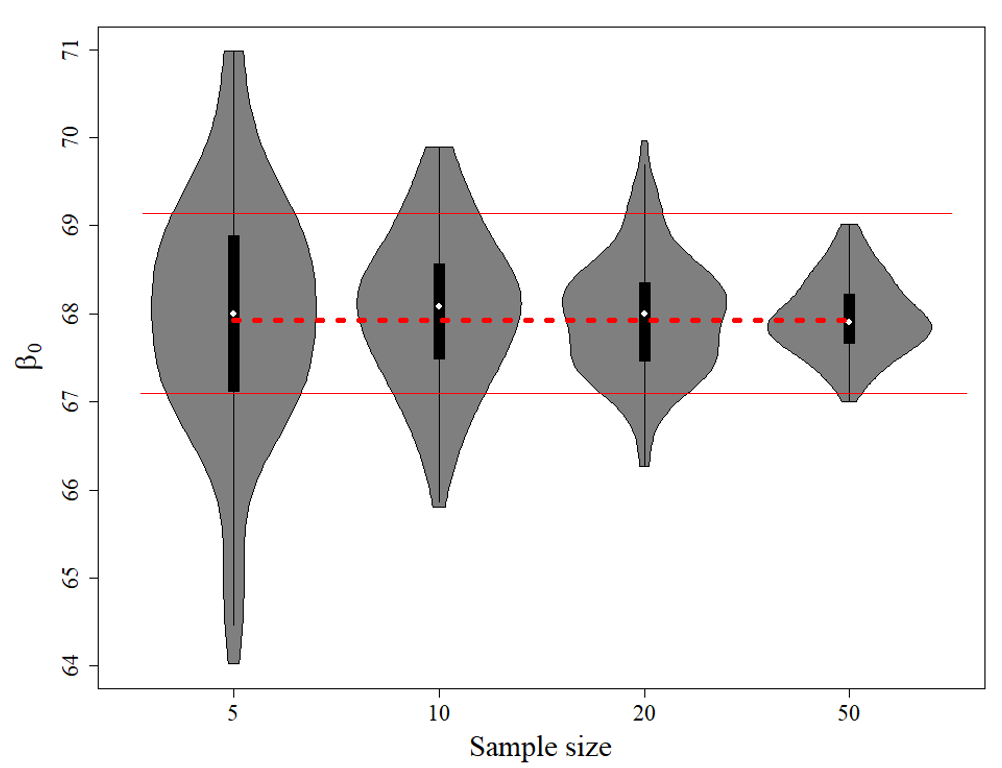 <p>Used to determine the most cost=effective sample size for an experiment or observational study given a required significance level, statistical power, and effect size.</p>