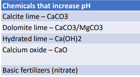 <p>lime and basic fertilizer</p>