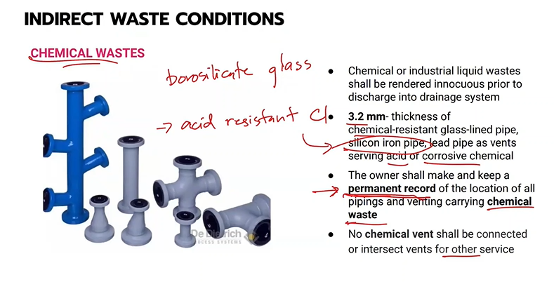 <p>Chemical Materials </p>