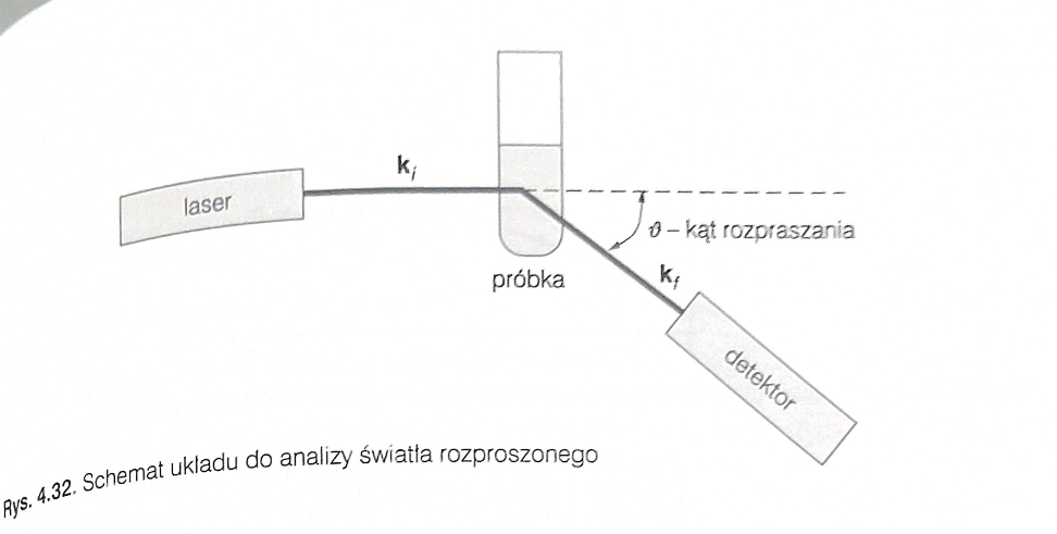 <p>natężenie światła rozproszonego pod kątem upsilon</p>