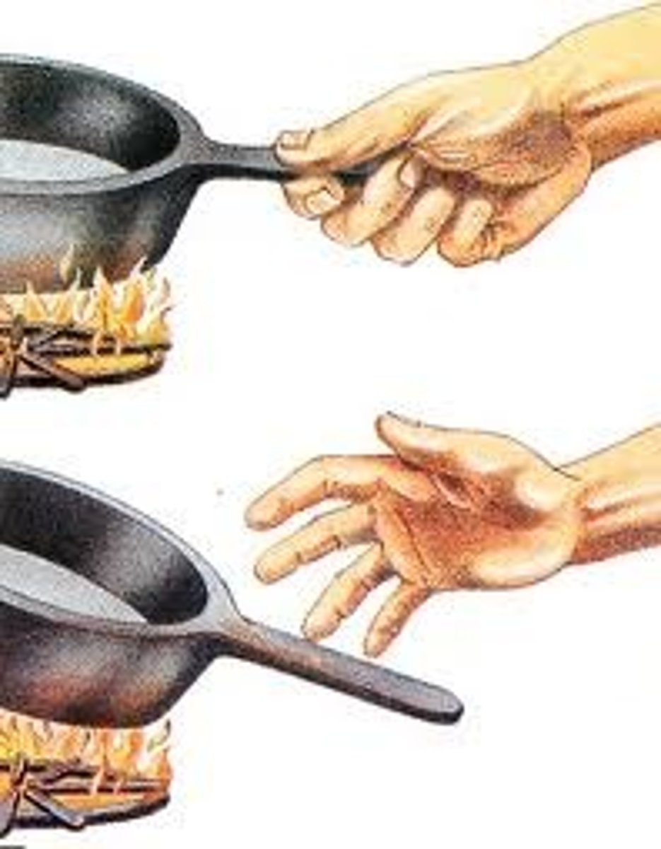 <p>The transfer of thermal energy from one object directly into another (touching)</p>