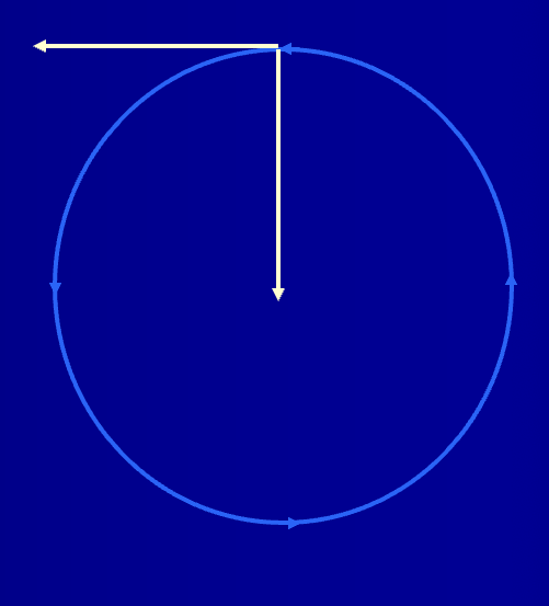 <p>the acceleration of a body in angular motion can be broken down into two perpendicular linear acceleration vectors</p>
