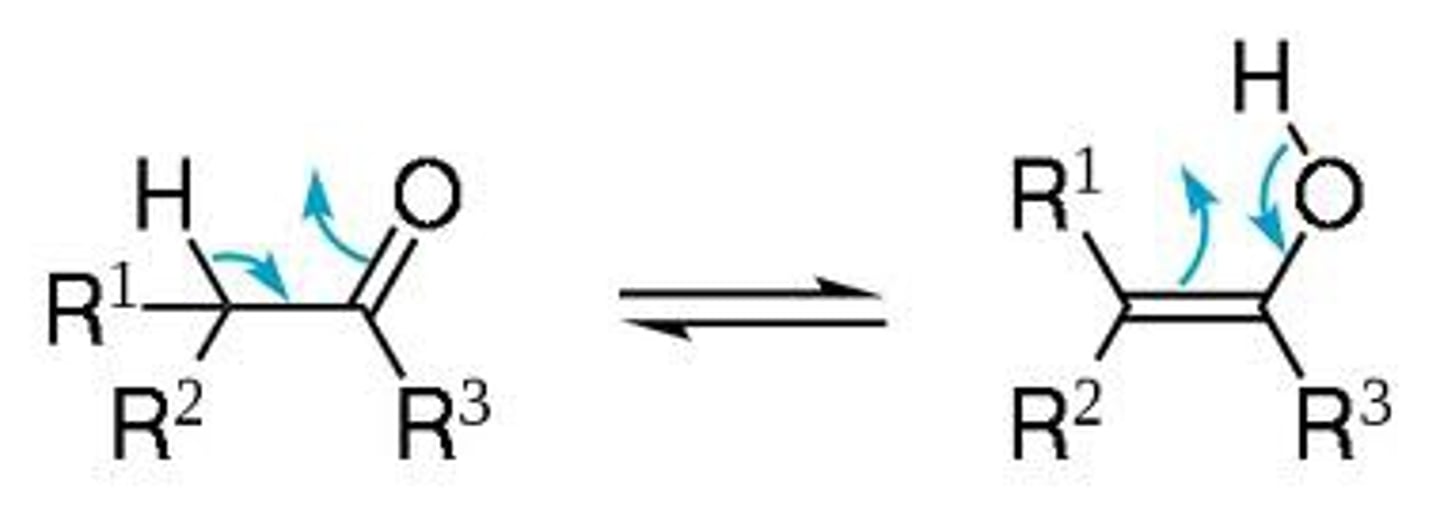 <p>keto form to enol form, goes through enolate, tautomers are constitutional isomers</p><p>keto form is more stable</p><p>since tautomerism occurs, adding D2O will cause deuterium exchange until all Hs are Ds, no signal on NMR, this shows that those Hs are acidic</p>