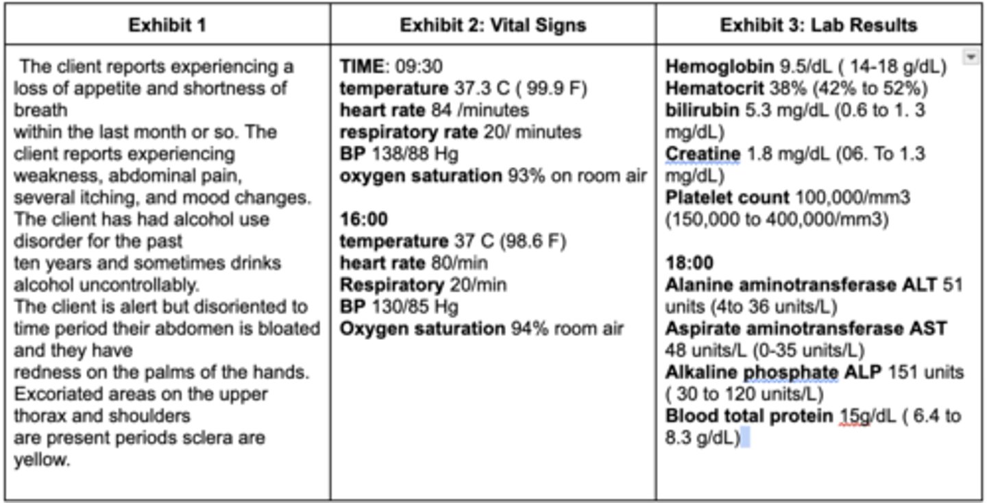 <p>- Provide frequent rest periods</p><p>- Restrict client sodium intake</p><p>- Advise client to avoid using soap and alcohol based lotions</p><p>- Instruct the client to avoid blowing their nose forcefully</p><p>- Assess the client's IV of orientation</p>