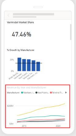 <p>What visualization is marked with a red outline?</p>