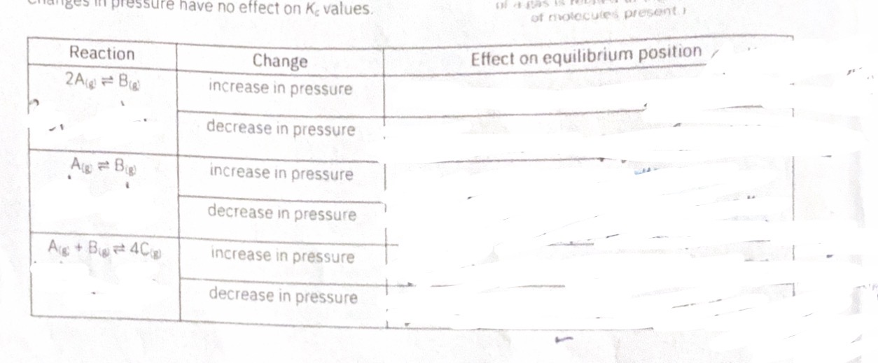 <p> Changing pressure </p>