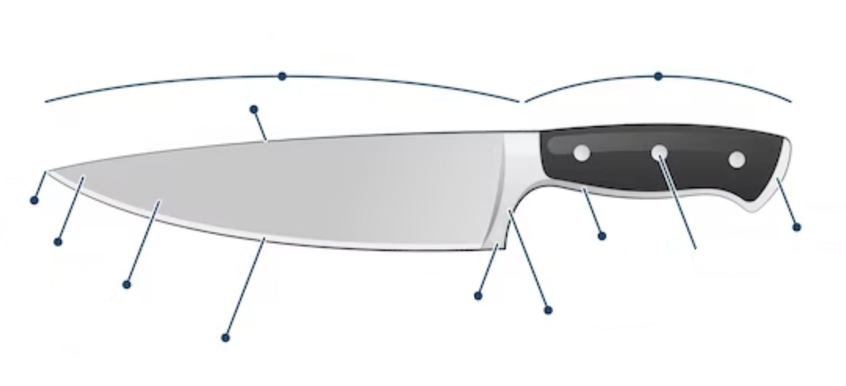 <p><strong>Label the parts of a knife</strong></p>