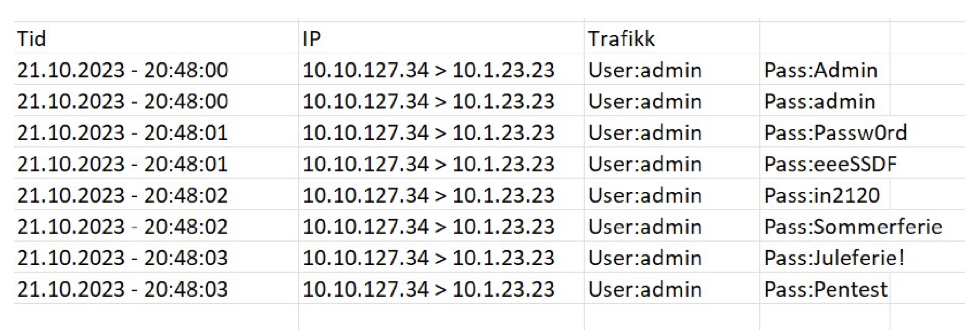 <p>En person fra IT-drift sier "Vi er under angrep!". Hva er mest sannsynlig?</p>