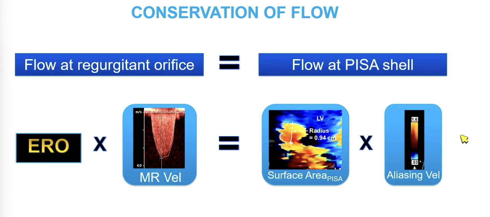 <p>ERO = [ Pisa surface area x aliasing velocity ] / MR velocity</p><p></p><p>FYI PISA surface = 2<span>𝝿R<sup>2</sup></span></p>