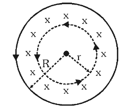 <p>What is the formula for induced electric field inside this cylindrical region at a point r when r&lt;R?</p>