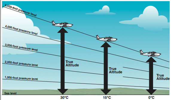<p><span>● Put this all together and we have the following:</span></p>