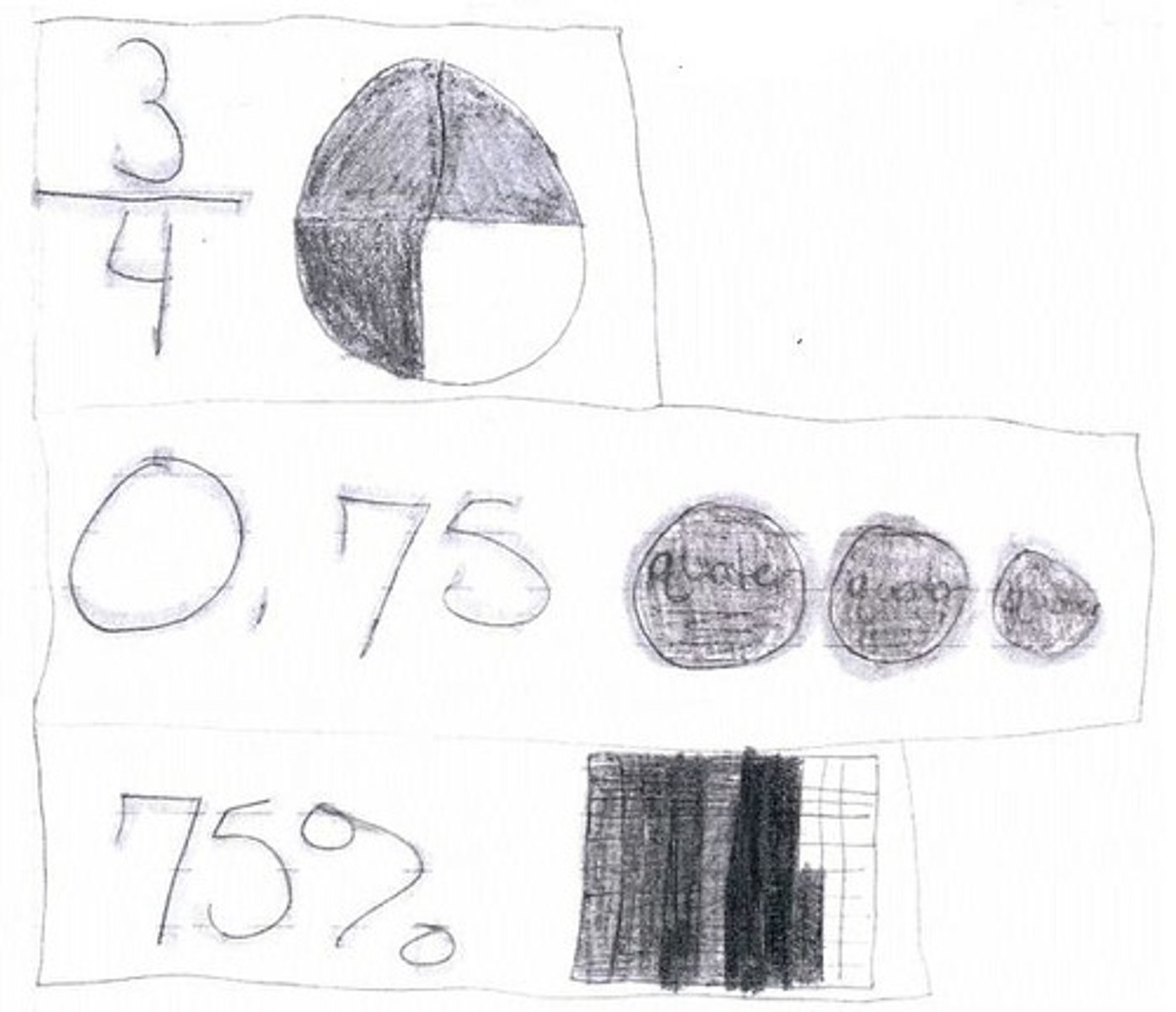 <p>includes positive and negative numbers. Fractions and decimals that have a pattern if repeating.</p>