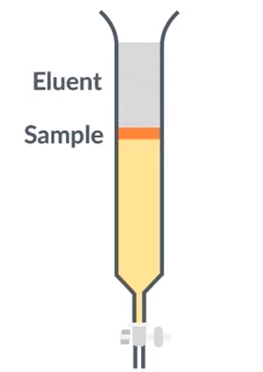 <p>● Column packed with a solid, powdered substance (silica, alumina or resin) which acts as the stationary phase</p><p>● Has solvent run through it downwards (mobile phase)</p>
