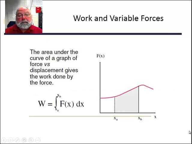 <p>Look at picture</p><p>x<sub>a = </sub>x<sub>i</sub></p><p>x<sub>b</sub> = x<sub>f</sub></p>