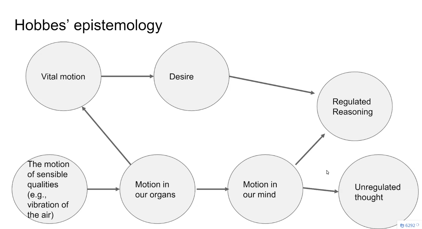 very confusing chart basically showing how we are our brains and atoms