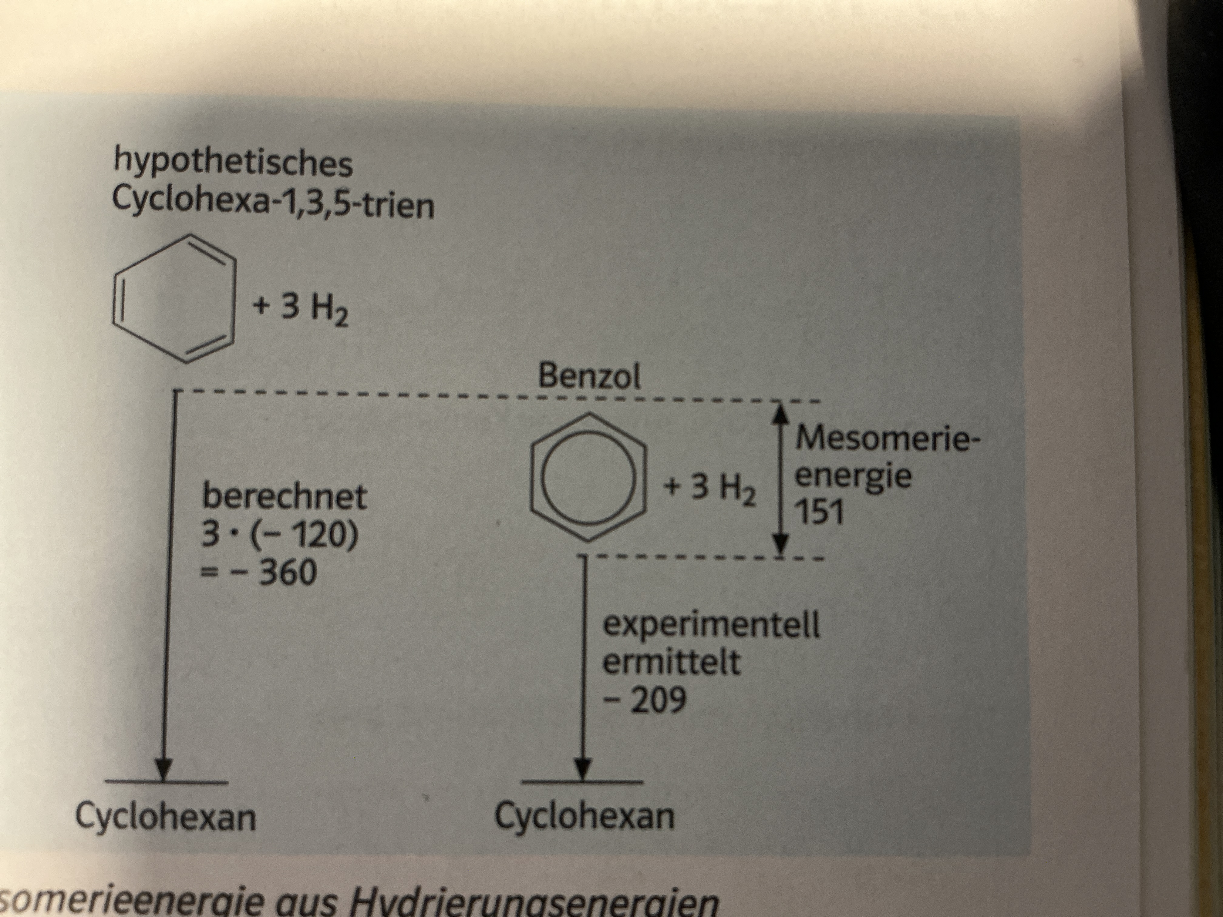 <p>Energiebetrag, um den das echte Benzol Molekül gegenüber dem fiktiven Molekül gemäß einer Grenzformel als stabiler erweist</p><p>Bzw.</p><p>Die Energie, die das Molekül extra gewinnt, weil die Elektronen sich verteilen</p><p></p><p>Abbildung: </p><p>Echtes Molekül um 151 kj/mol stabiler, da delokalisierung </p>