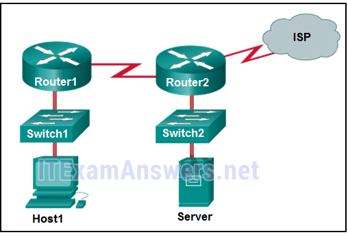 <p><strong>Refer to the exhibit. If Host1 were to transfer a file to the server, what layers of the TCP/IP model would be used?</strong></p>