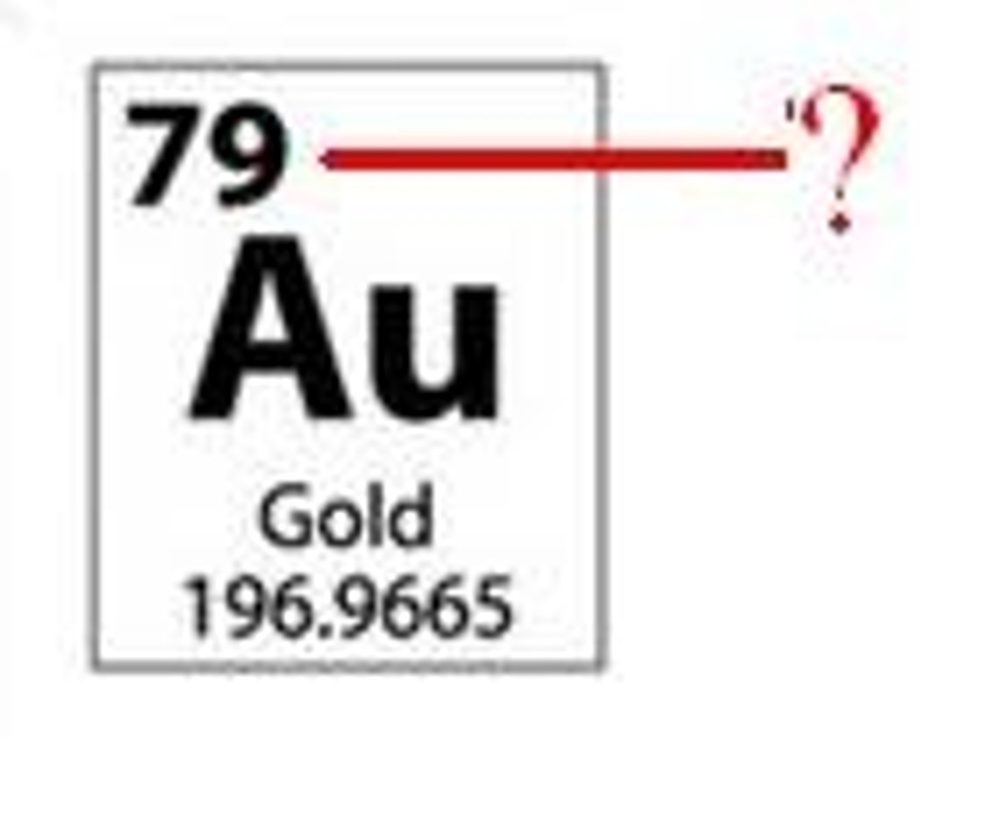 <p>the number of protons in the nucleus of an atom</p>