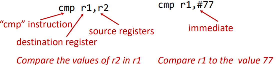 <p><span style="font-family: &quot;Open Sans&quot;, sans-serif">Perform a comparison (substraction), updates the CPSR and <strong>discards </strong>the result</span></p>