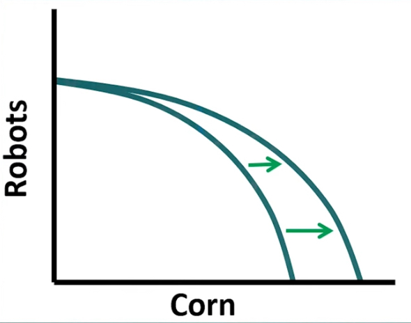 <p>Shift out for a single source or both </p>