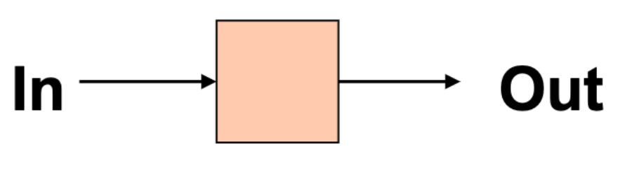 <p>Cascading</p>