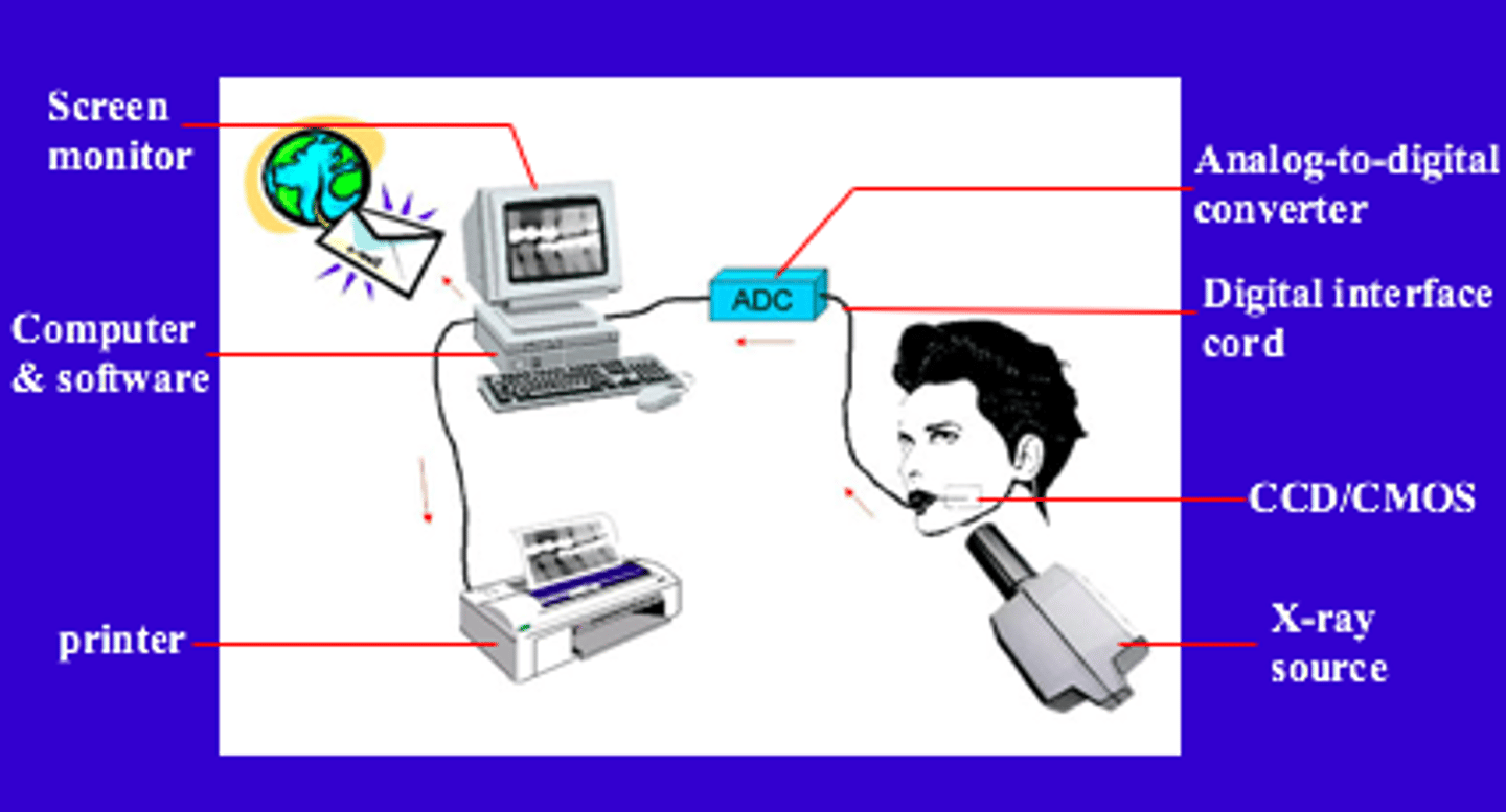 <p>Analog to Digital Converter</p>